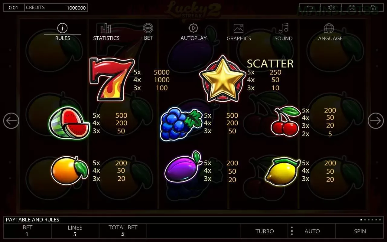 mainslot88